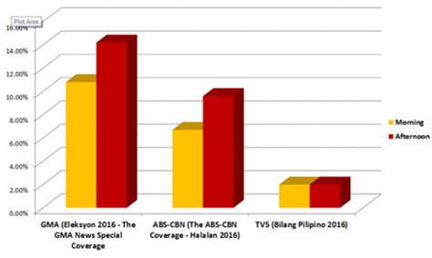 AGB Nielsen Ratings: ABS.